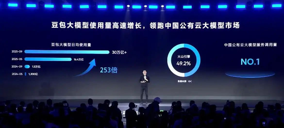 山姆·奥特曼曝OpenAI计划：将意识AI送上火星共探宇宙