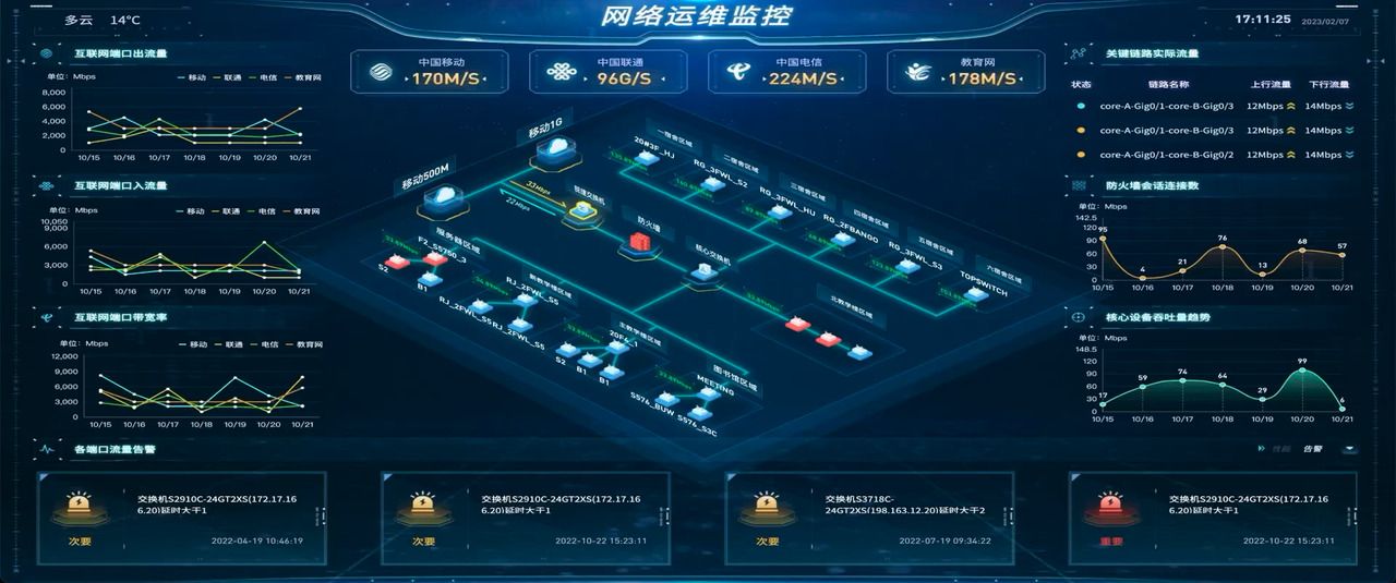 你还在犹豫选不选西安服务器，难道它不香吗？