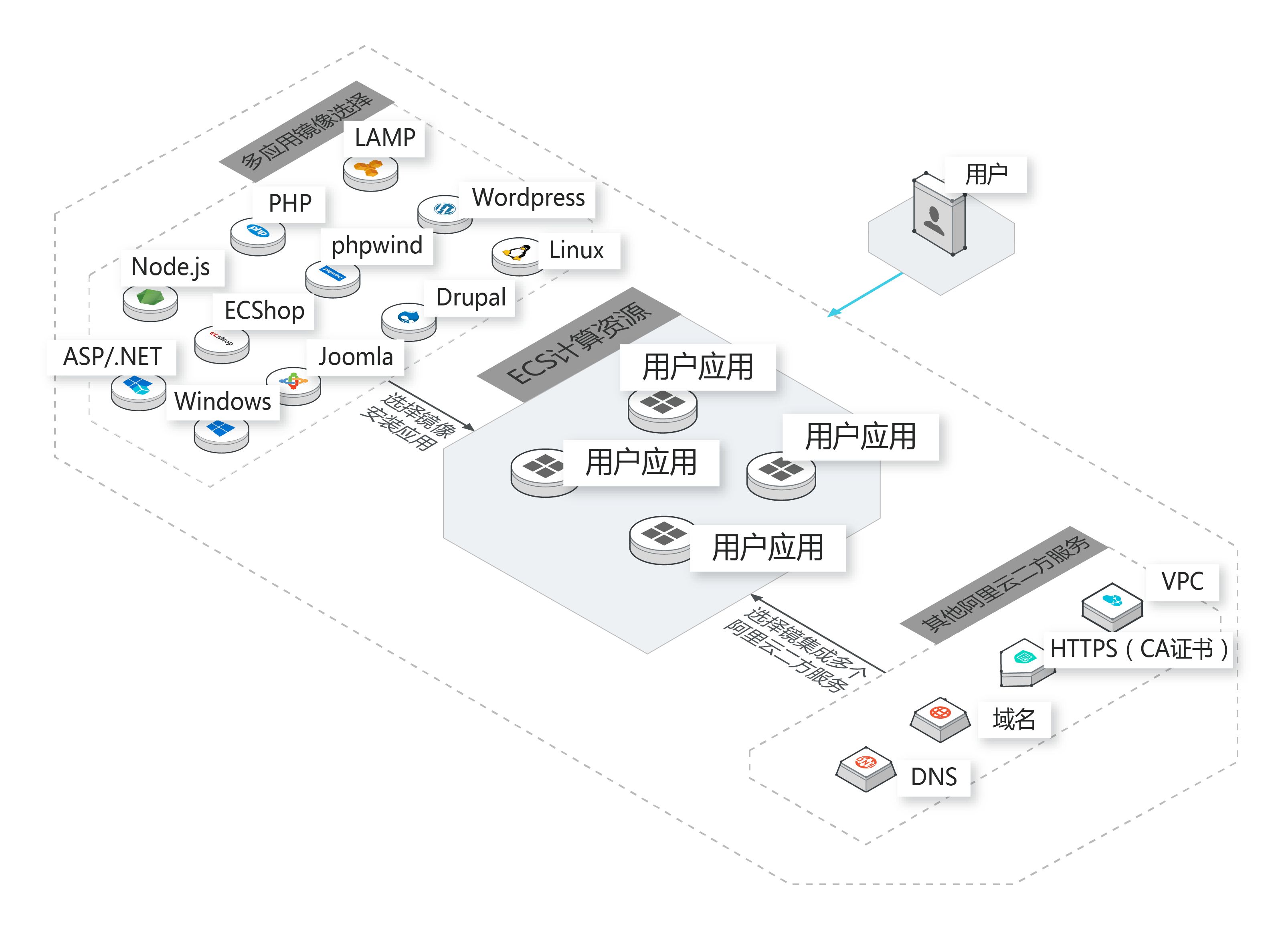 服务器安全性能提升：防火墙与入侵检测系统效果分析