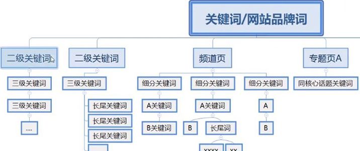 300G流量够用吗？老站长用亲身经历告诉你答案