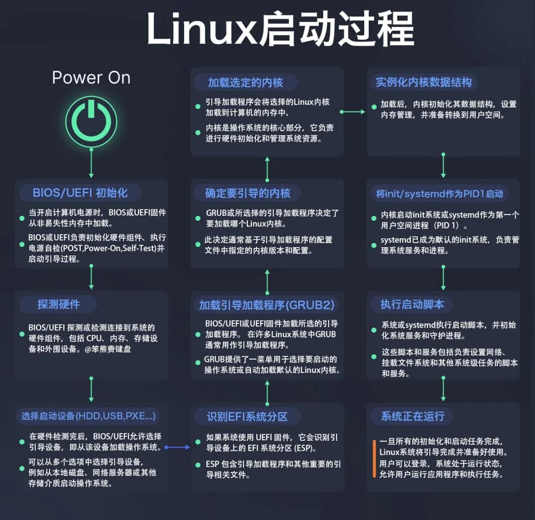 想找西安服务器公司？先别急着问，这5类玩家你可能没听过